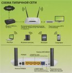 Маршрутизатор TP-LINK &lt;TL-WR841N&gt; Wireless N Router (4UTP 10/100Mbps, 1WAN, 802.11b/g/n, 300Mbps)