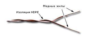 Кабель телефонный кроссировочный Lanmaster TWT-CRS1PAIR-BL U/ не экранированный 1X2X24AWG PVC внутренний 500м синий