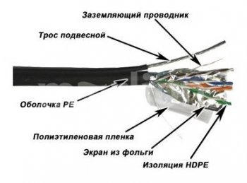 Кабель FTP Lanmaster TWT-5EFTP2-OUT кат.5E F/UTP 2X2X24AWG PE внешний 305м черный