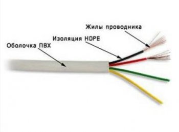 Кабель FTP Lanmaster TWT-5EFTP-LSZH кат.5E F/UTP 4X2X24AWG LSZH внутренний 305м белый